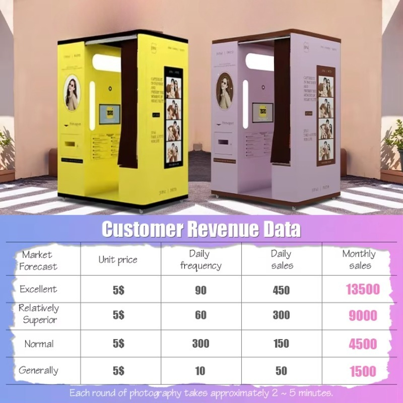 Cabina de fotos personalizada  - Commercial Printing Factory reseña y precio